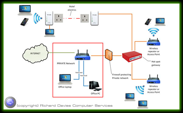 Computer To Computer Network Wifi