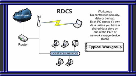 Typical workgroup layout - simplified